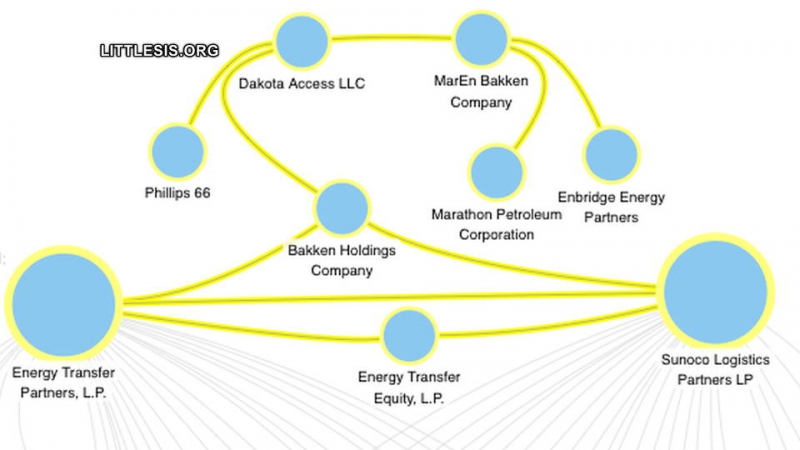 sm_dakota_access_pipeline_banks_financing.jpg 