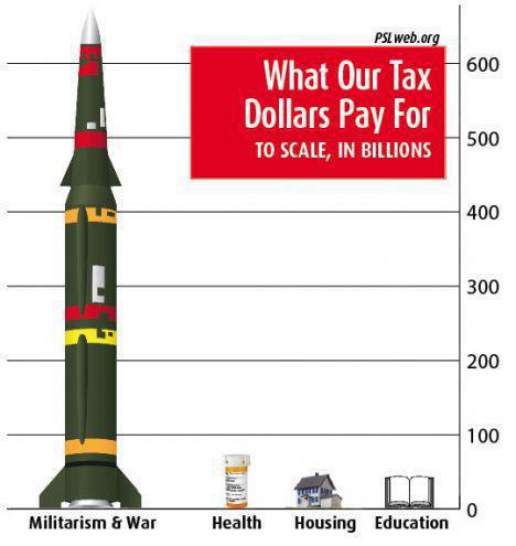 war___our_tax_dollars_priority_.jpg 