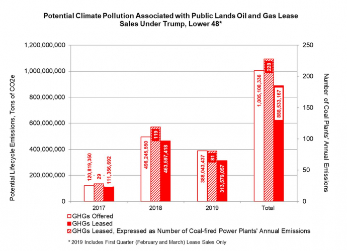 sm_2_potential_climate_pollution_associated_with_public_lands_center_for_biological_diversity_fpwc.jpg 