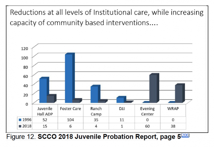 sm_santa-cruz-county-juvenile-probation-report-2018-hall-felton.jpg 