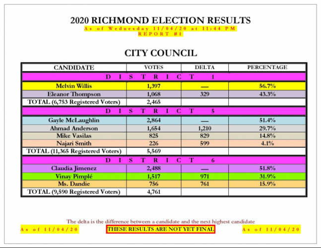 sm_20-richmond-election-results-1-11.04.20-page-0011.jpg 