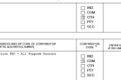 The CAA (California Apartment Association) is backing 2 key city council candidates in Concord. Having lobbied for the dismantling of si...