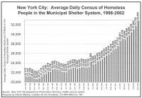 200_nyc_sheltercensus.jpg