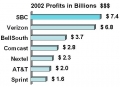 120_sbc-highest-profits.jpgxoafkn.jpg