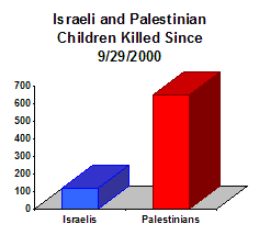 palchildrenchart2000.gif4aaczp.gif 