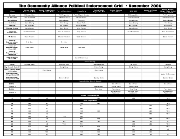 electiongrid2006.pdf_600_.jpg