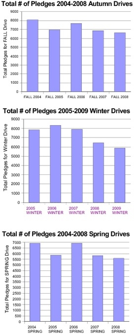 chart_-_pledges_2003-2009.pdf_600_.jpg