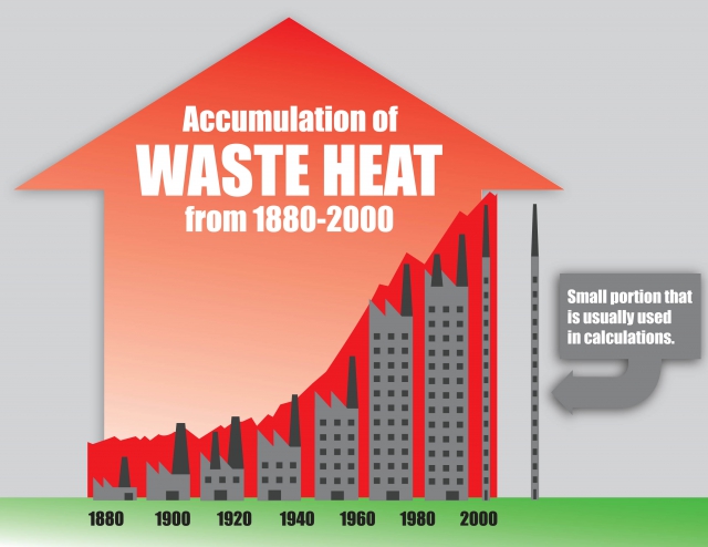 640_waste_heat_graph_1.jpg 