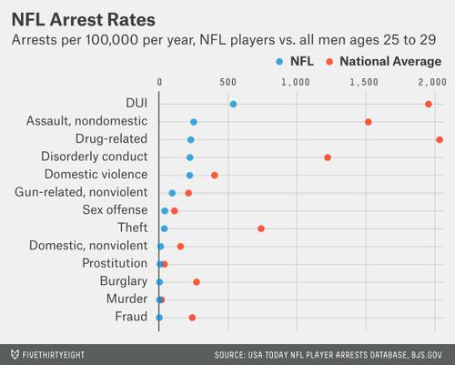 National Football League Violence : Indybay