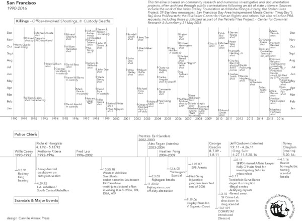 ccra_carville.san_francisco_killings_31_may_2016.pdf_600_.jpg