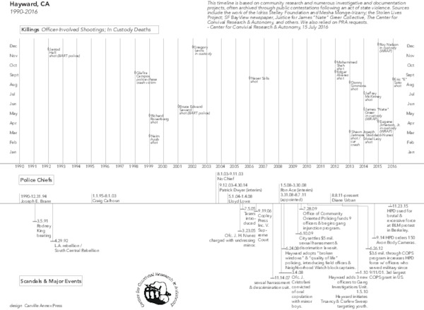 ccra_carville_annex.hayward_police_killings_timeline.9.4.2016.pdf_600_.jpg