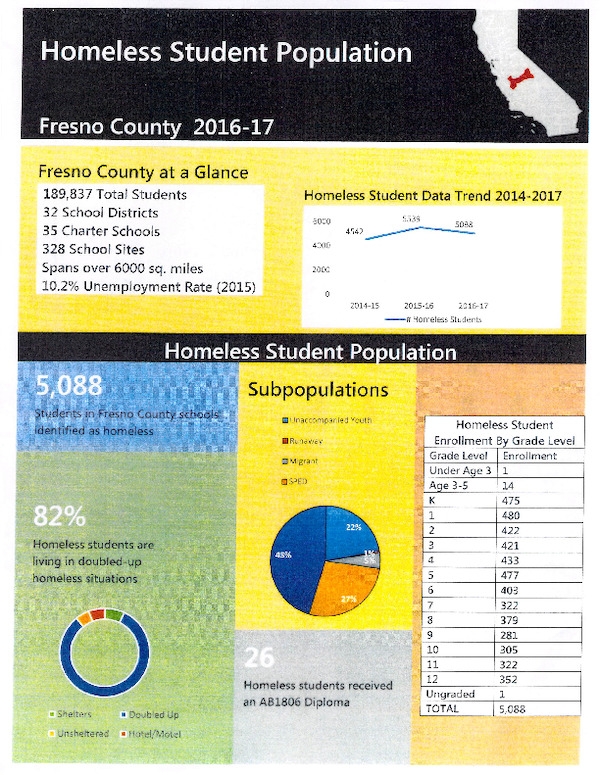 homeless_student_population.pdf_600_.jpg