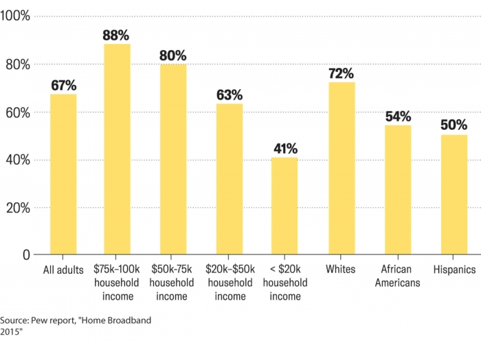 sm_web18-broadbandcommunity-chart.jpg 