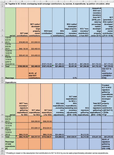 sm_santa_cruz_united_together_recall_campaign_finances.jpg 