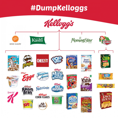 Strike & boycott of Kellogg Company exposes Alistair Hirst as Trump