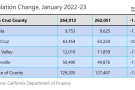 135_santa-cruz-county-ca-population-decrease-2022.jpg