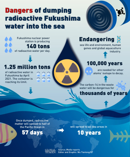 sm_fukushima_dump_of_radioactive_water.jpeg