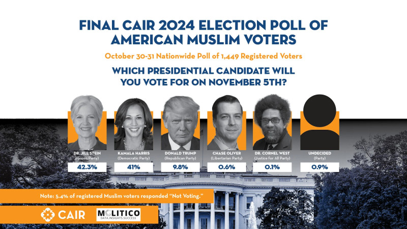 November 1, 2024 - The Council on American-Islamic Relations (CAIR), the nation’s largest Muslim civil rights and advocacy organization, ...